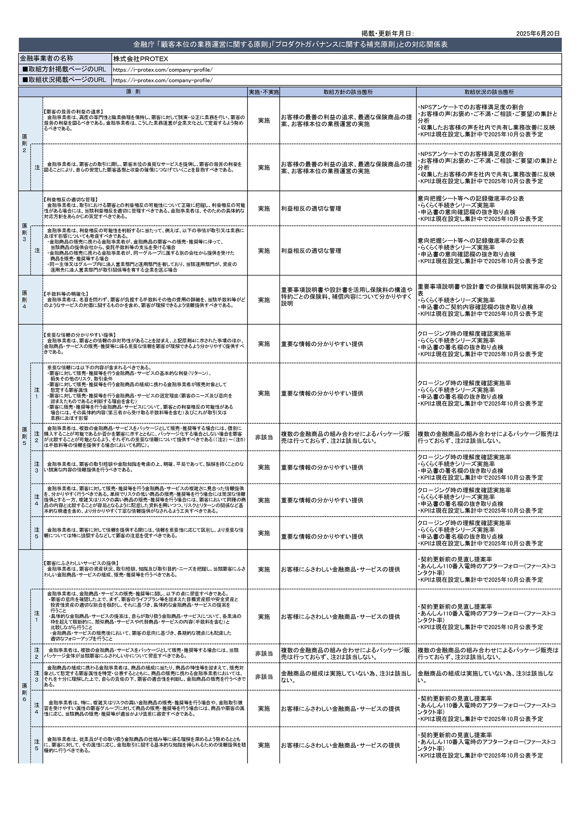 「顧客本位の業務運営に関する原則」との対応関係表