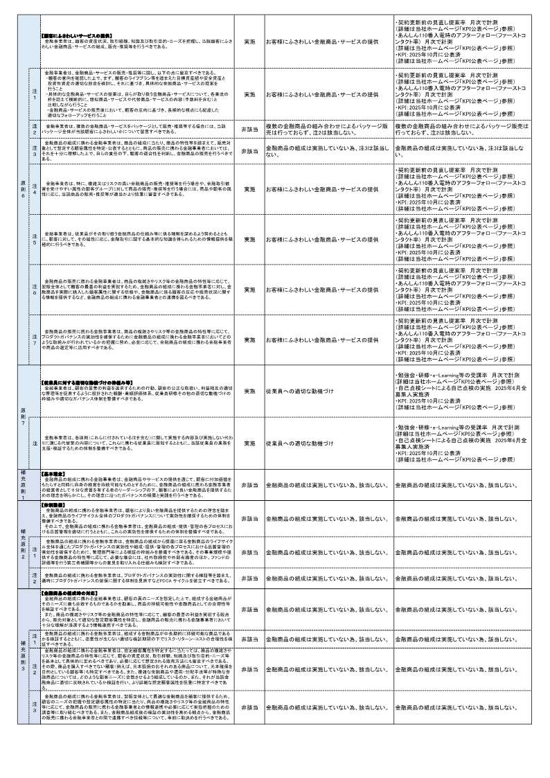「顧客本位の業務運営に関する原則」との対応関係表